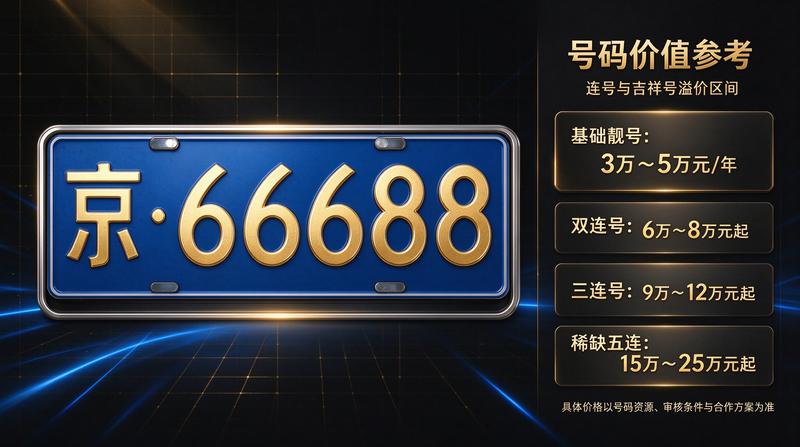运营主管